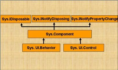 探讨微软ASP.NET AJAX控件开发技术(客户端)