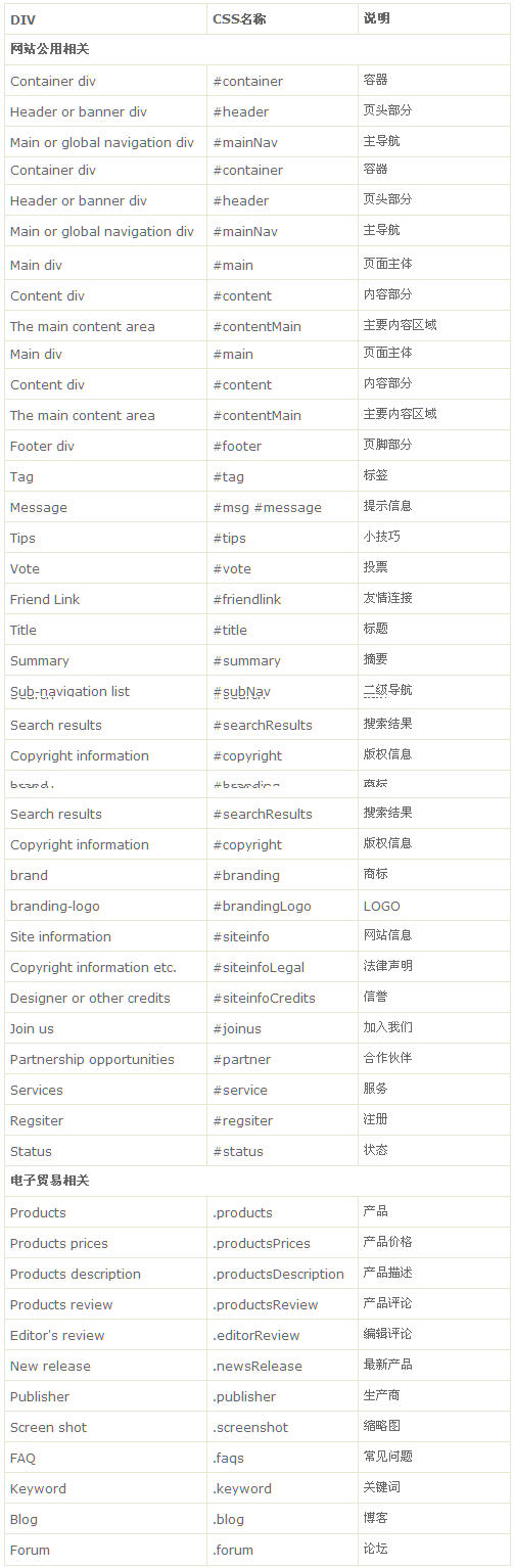 软件工程命名规范_命名规范_python命名规范