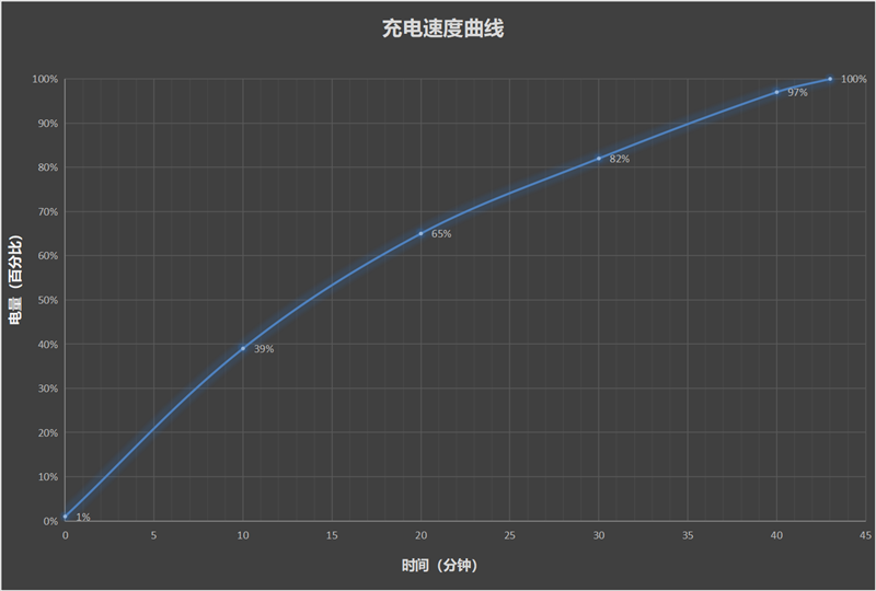 1.74mm四等边美的令人窒息！魅族21评测：新一代梦想机成了