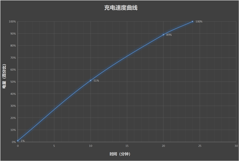 一加十年力作 硬件不做减法！一加12首发评测：性能旗舰里的全能王